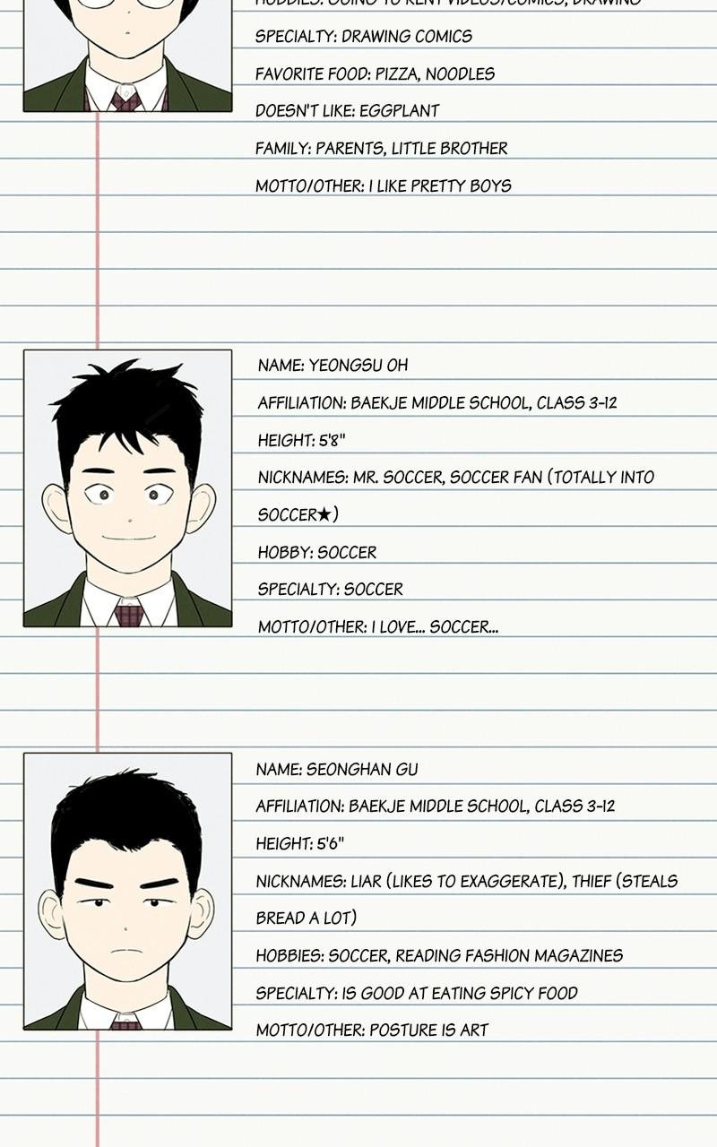 Read After School Lessons for Unripe Apples EN Manga Online