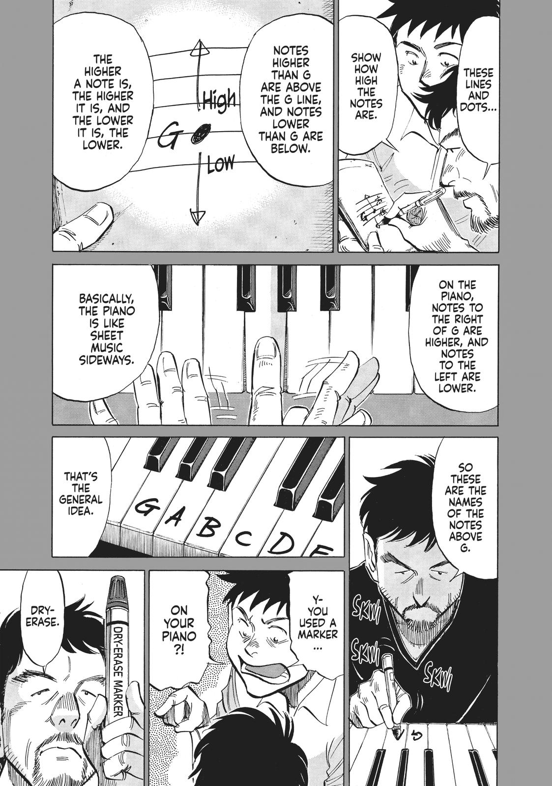 Read Blue Giant EN Manga Online