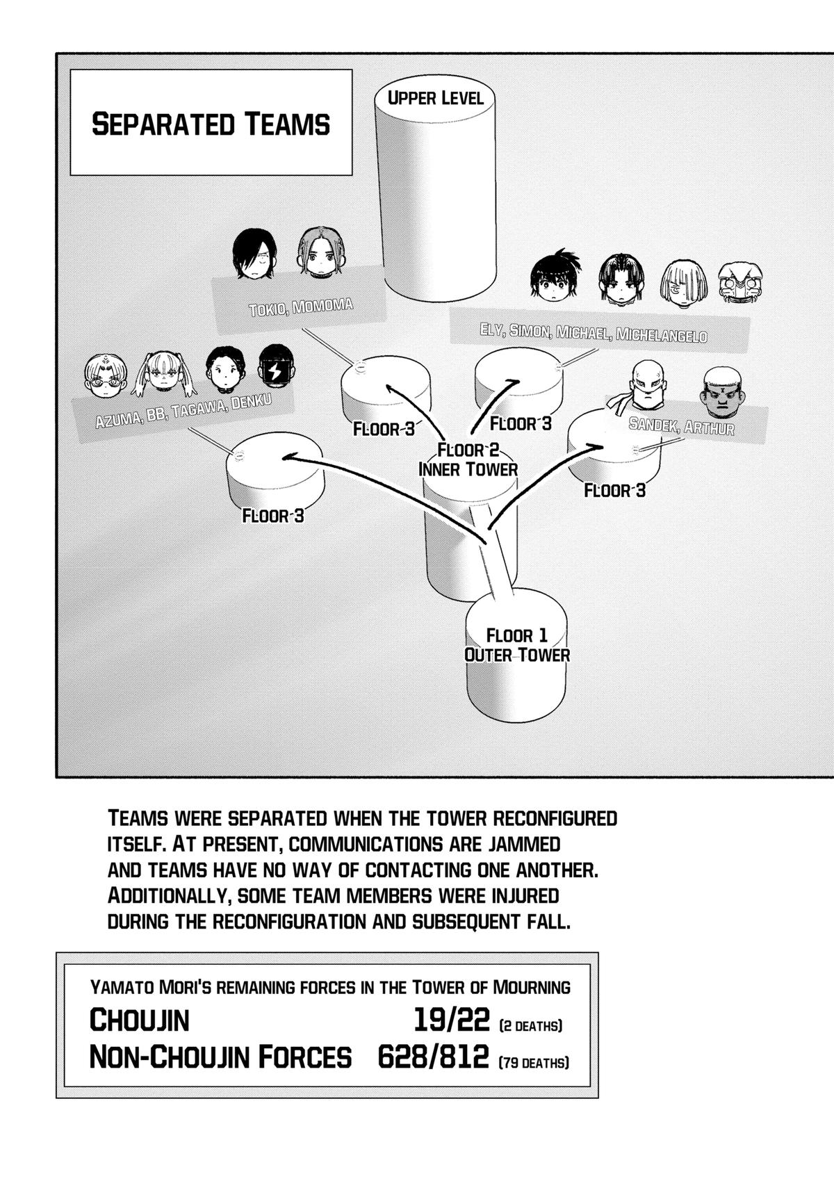 Read Choujin X EN Manga Online