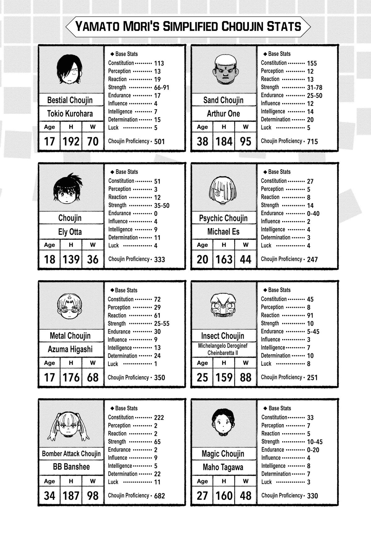 Read Choujin X EN Manga Online