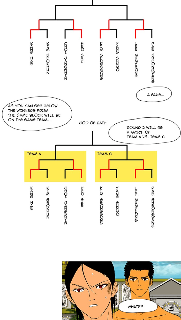 Read God of Bath EN Manga Online