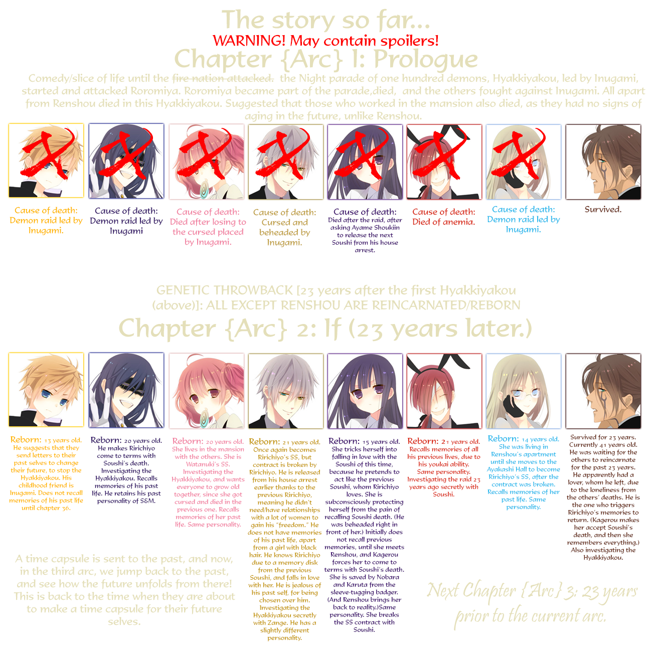 Read Inu x Boku SS EN Manga Online