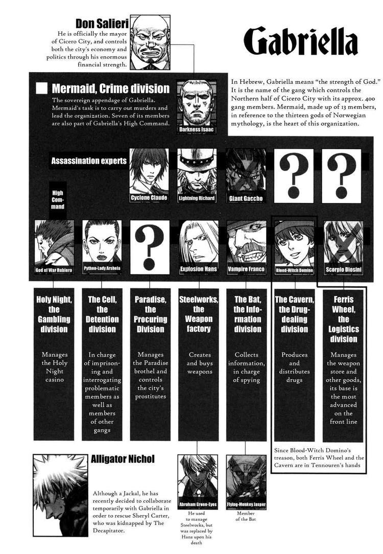 Read Jackals EN Manga Online