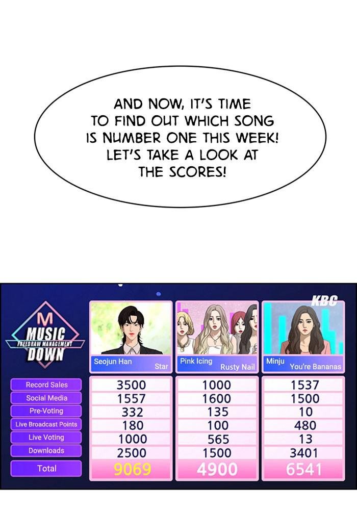 Read True Beauty EN Manga Online