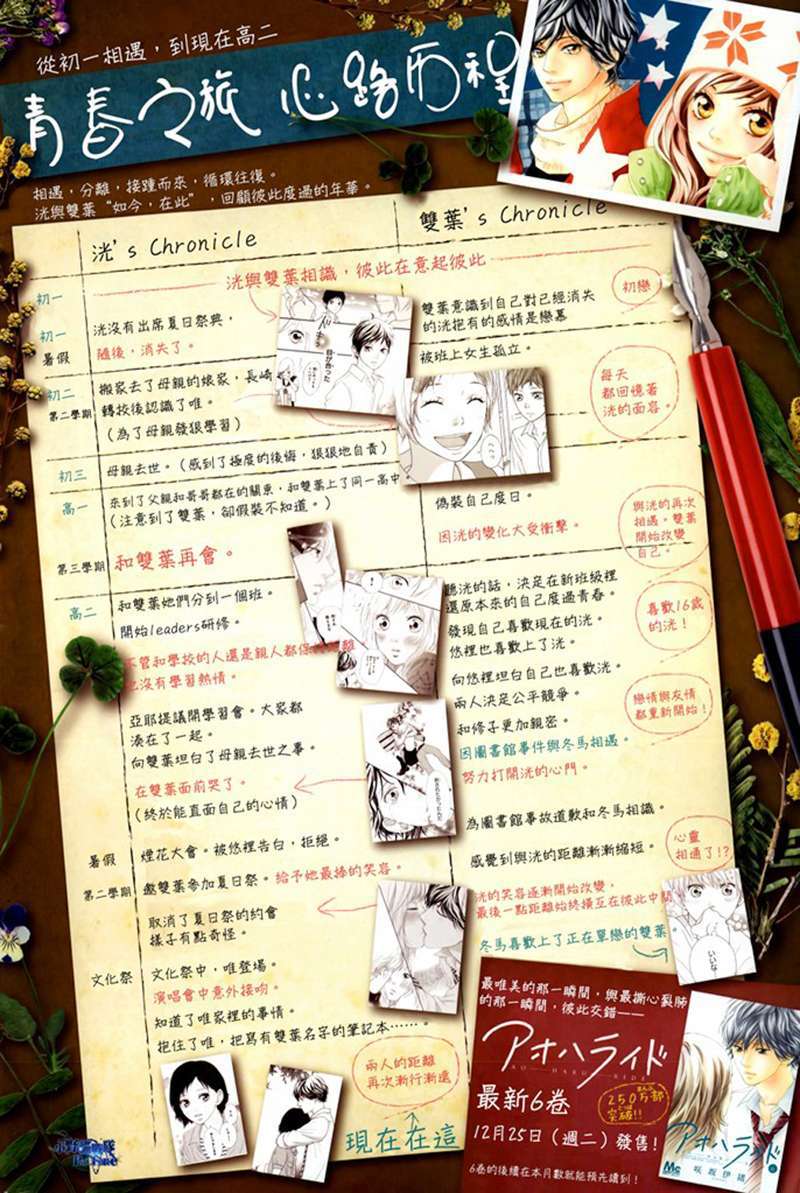 Read Ao Haru Ride ES Manga Online