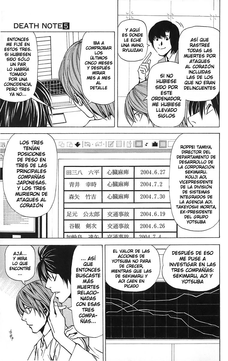 Read Death Note ES Manga Online