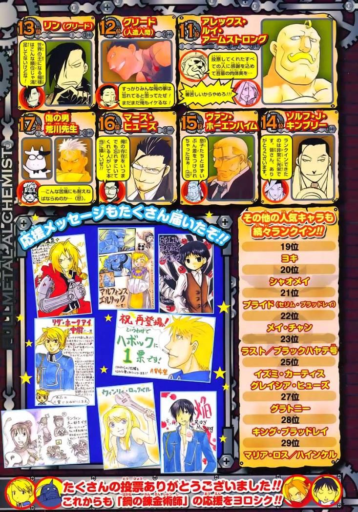 Read Fullmetal Alchemist ES Manga Online