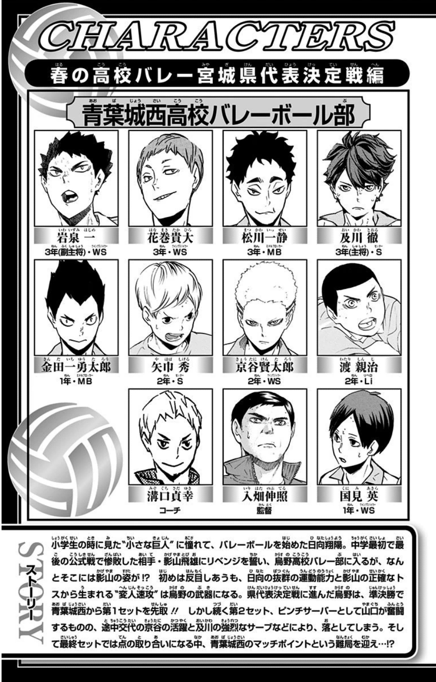 Read Haikyuu!! ES Manga Online
