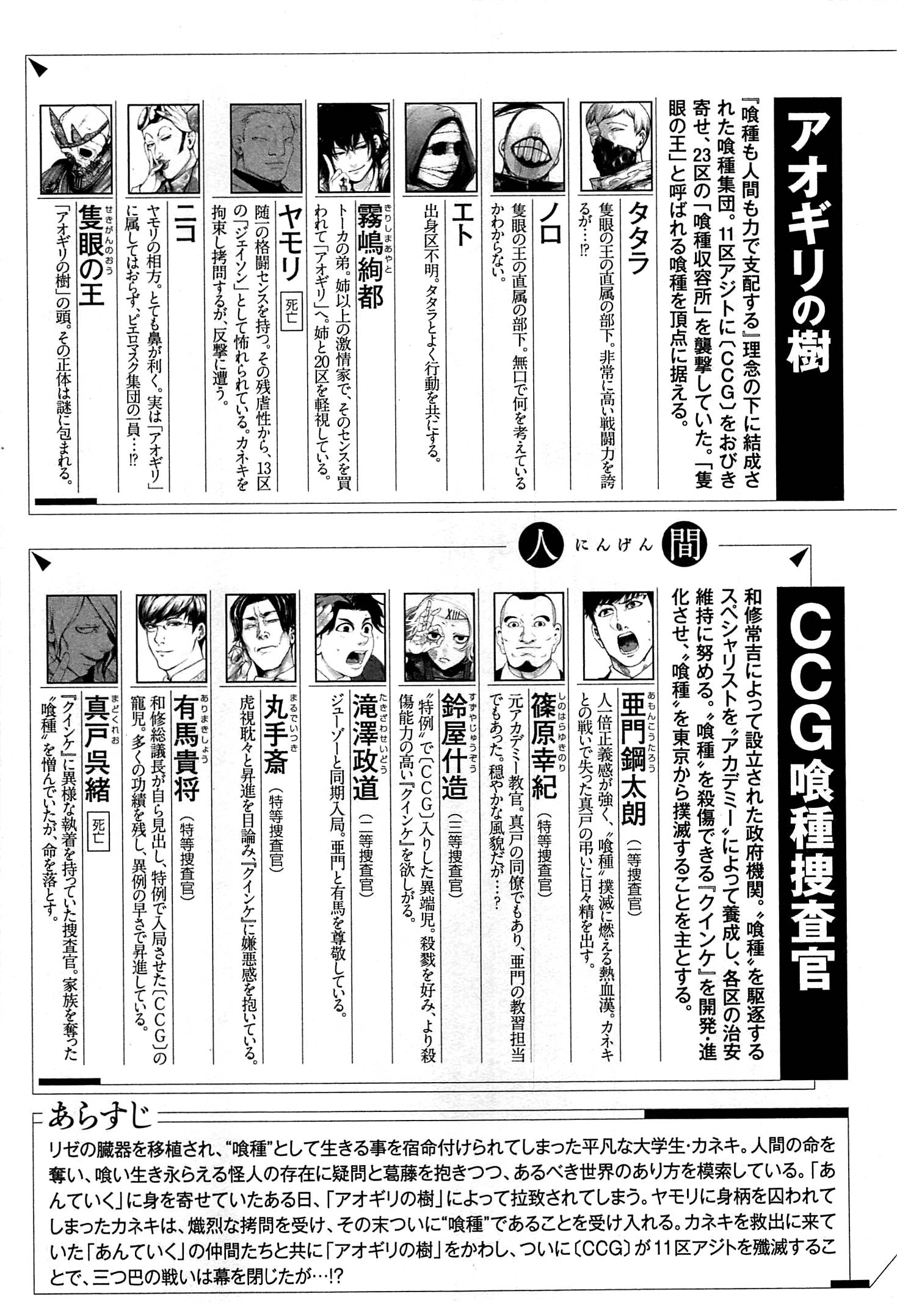 Read Tokyo Ghoul ES Manga Online