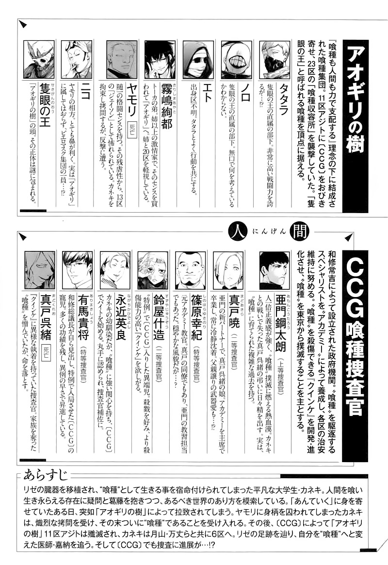 Read Tokyo Ghoul ES Manga Online